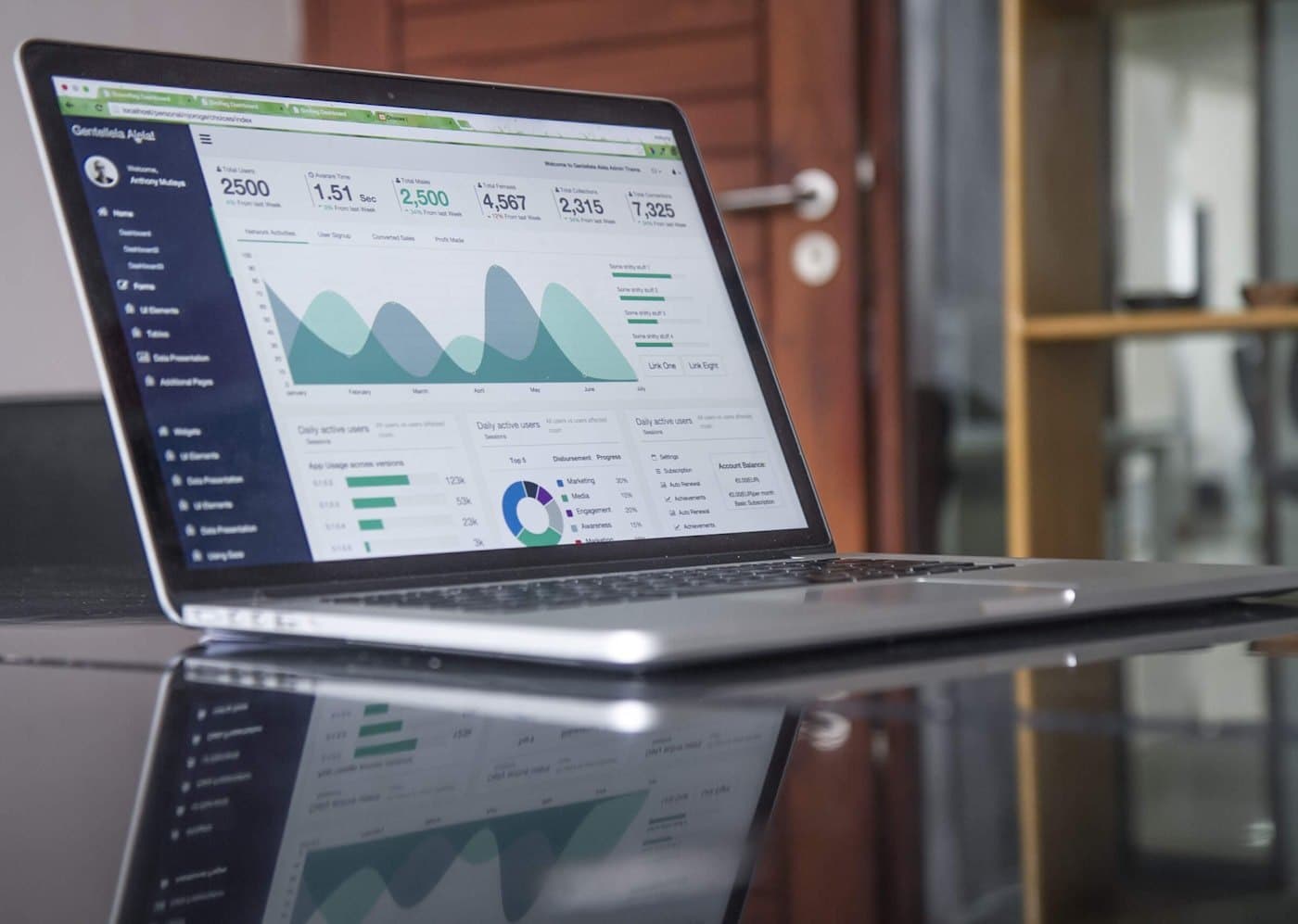 Business operations dashboard on a laptop screen